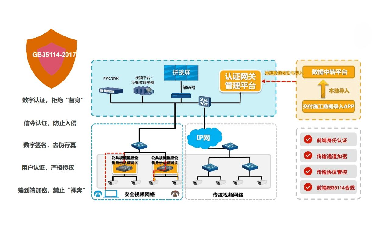 智能安全视频监控系统