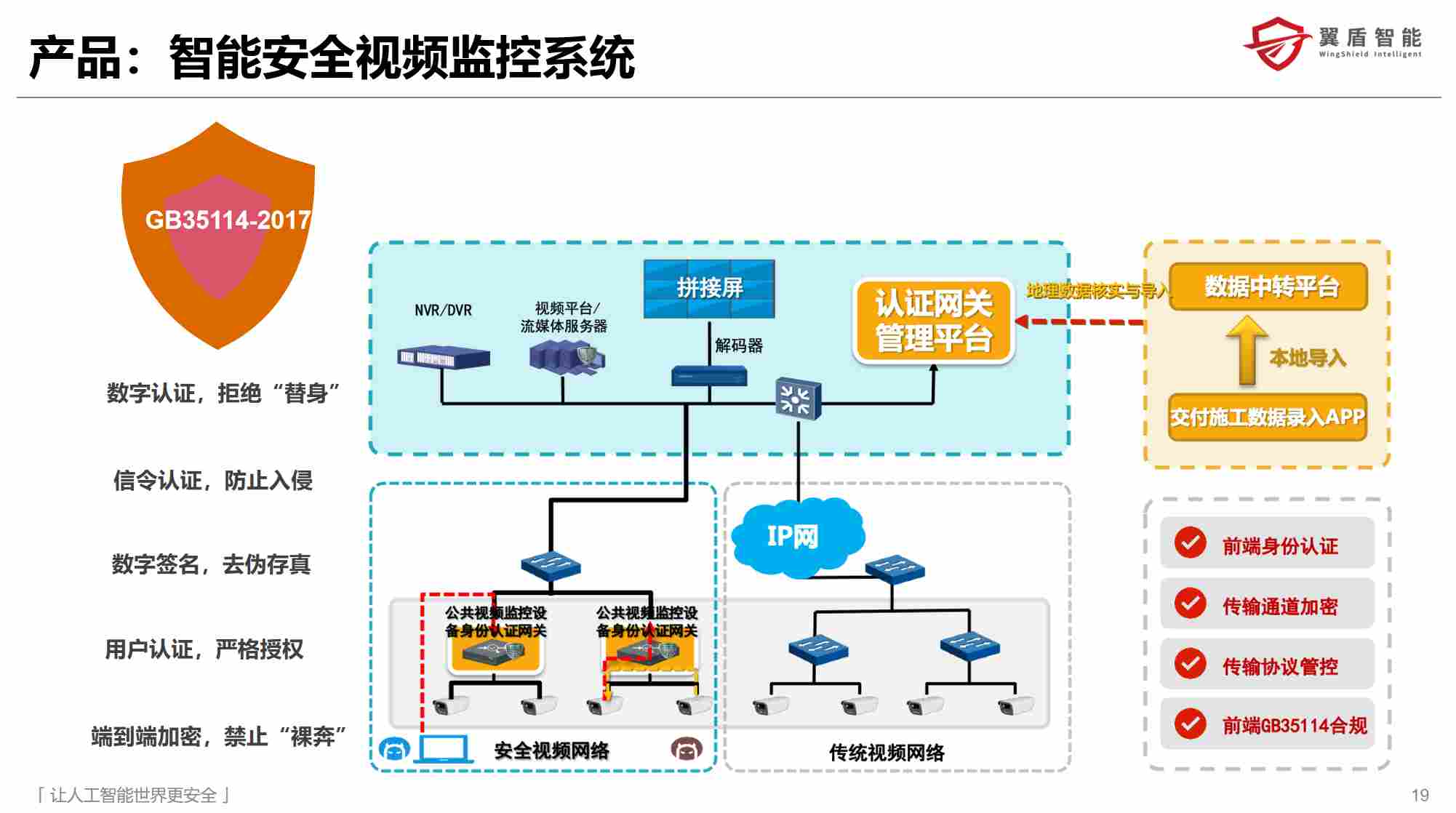 智能安全视频监控系统